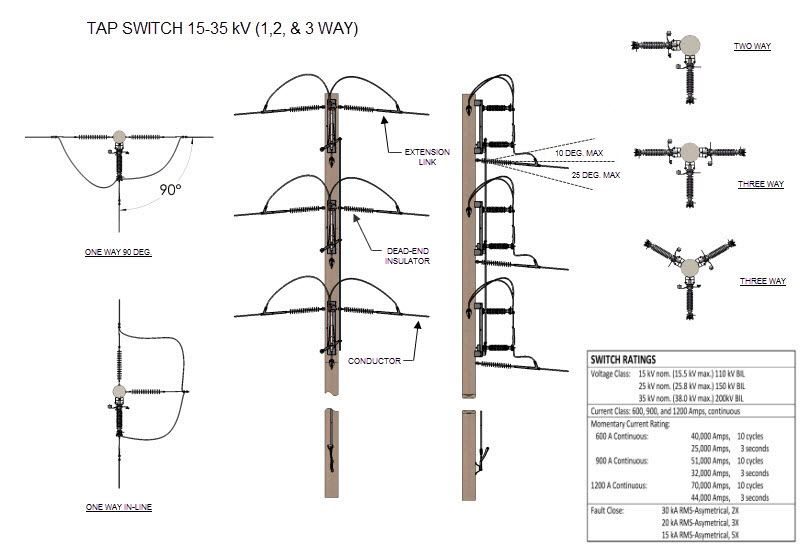 Tap Switch 123 Distribution Switch | InertiaWorks